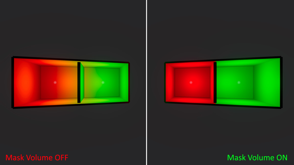 Fake Lights URP