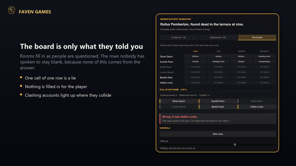 Murder Mystery Generator - Detective Cases, Clues & Suspects