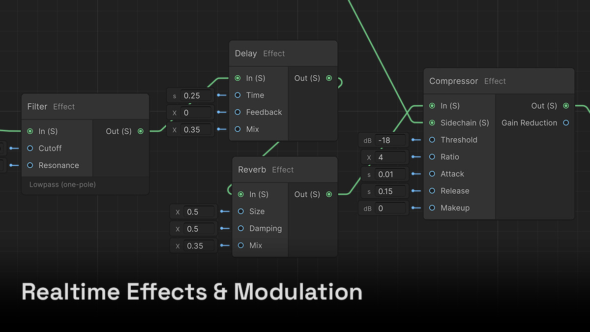 Audity - Node-Based Audio Middleware & Sound Design Toolkit