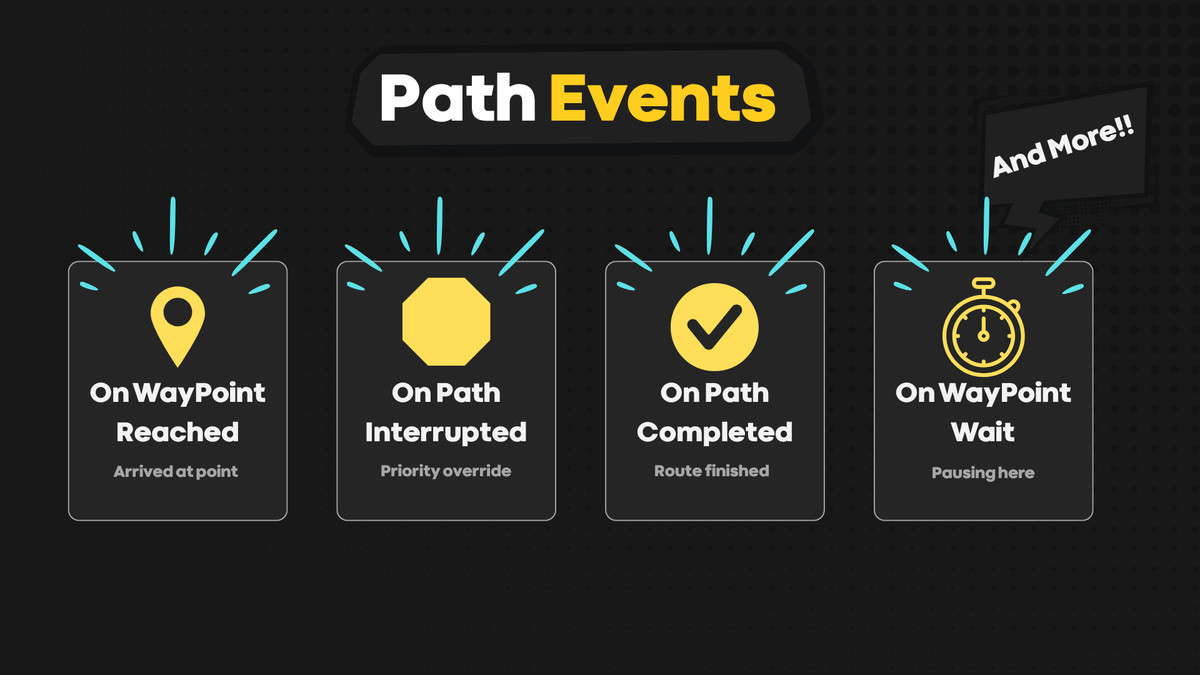 Waypoint Path System
