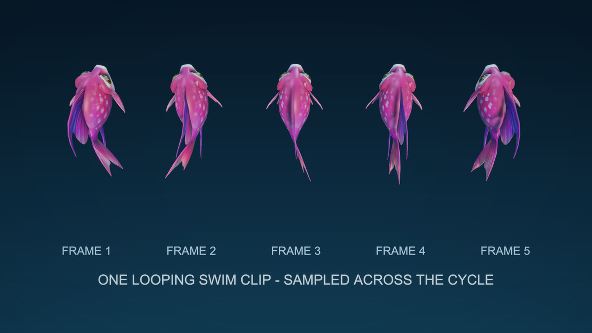 Low Poly Ocean Collection - Fish + Underwater Props