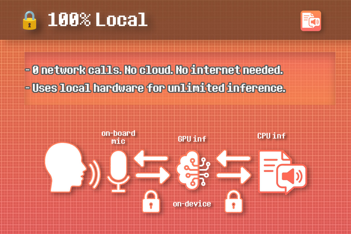 Listen.Think.Speak - Local Speech to Speech AI