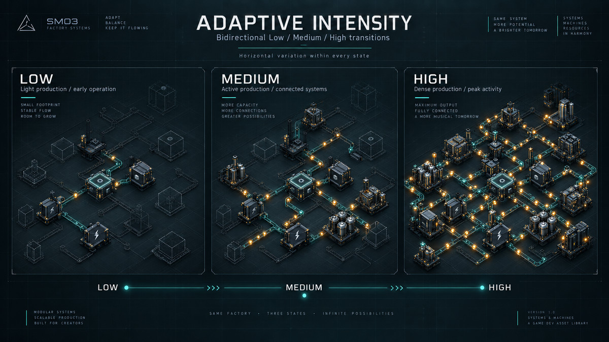 Systems & Machines — Adaptive Factory & Automation Music