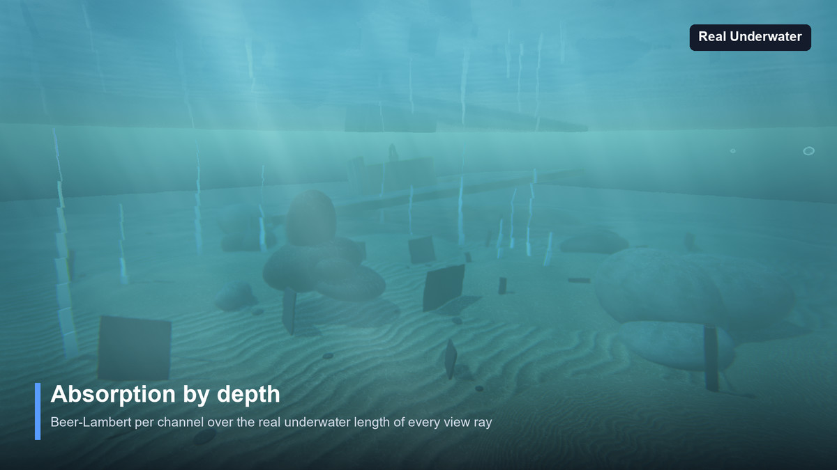 Real Underwater — Screen-Space Underwater Rendering for Any Water Asset
