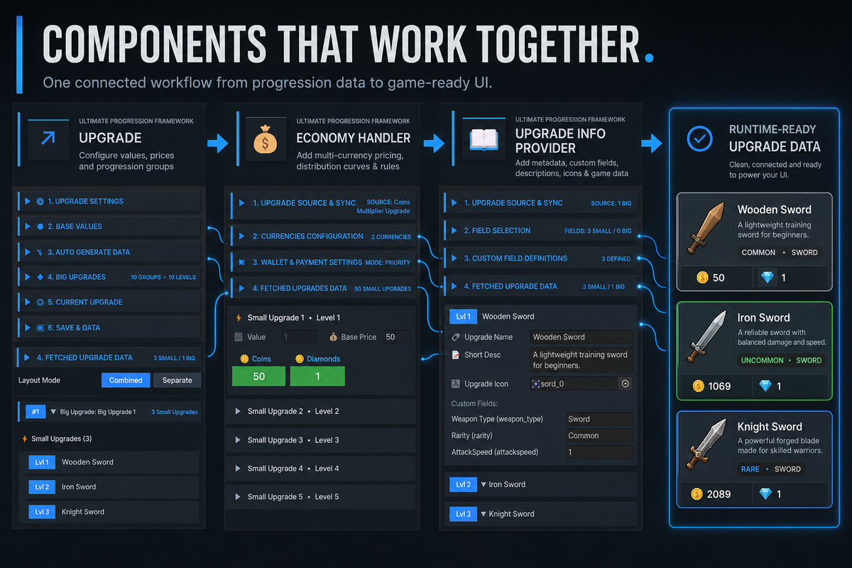 Ultimate Progression Framework System - UPFS