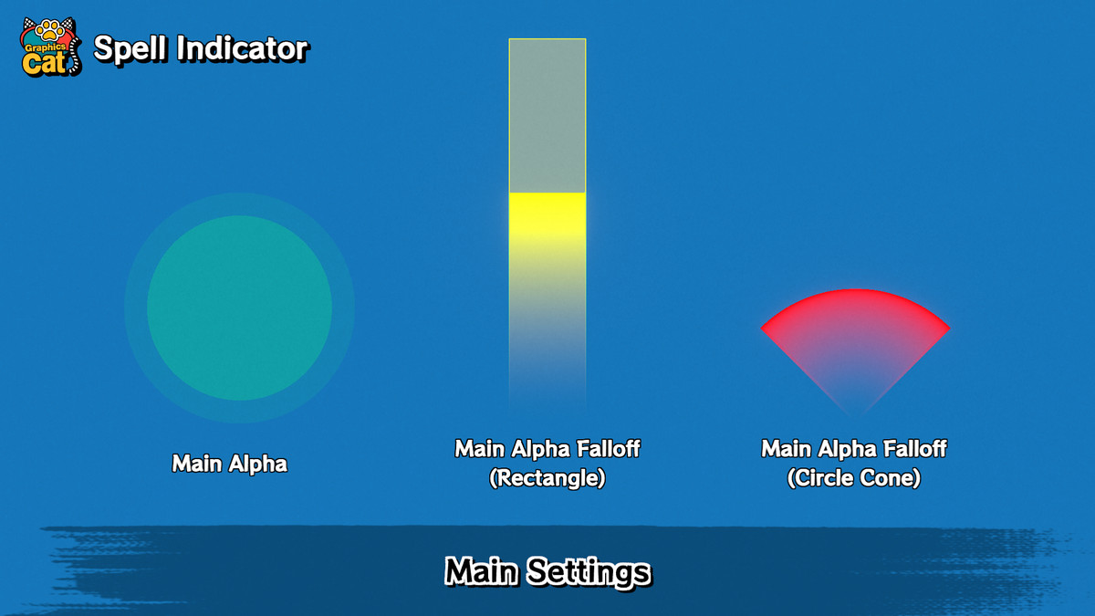 Spell Indicator - Skill & Attack Range Highlight