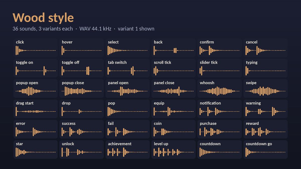 UI Sound Kit - 540 Interface Sounds in 5 Styles
