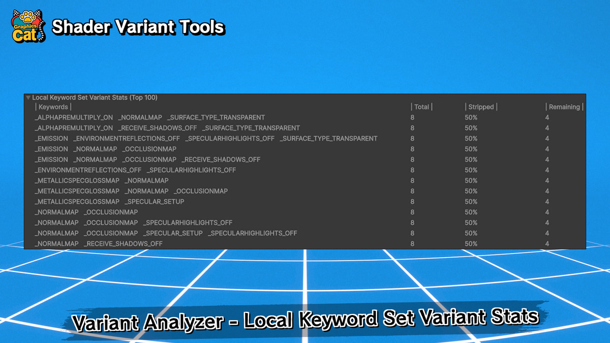 Shader Variant Tools – Variant Stripping Toolchain