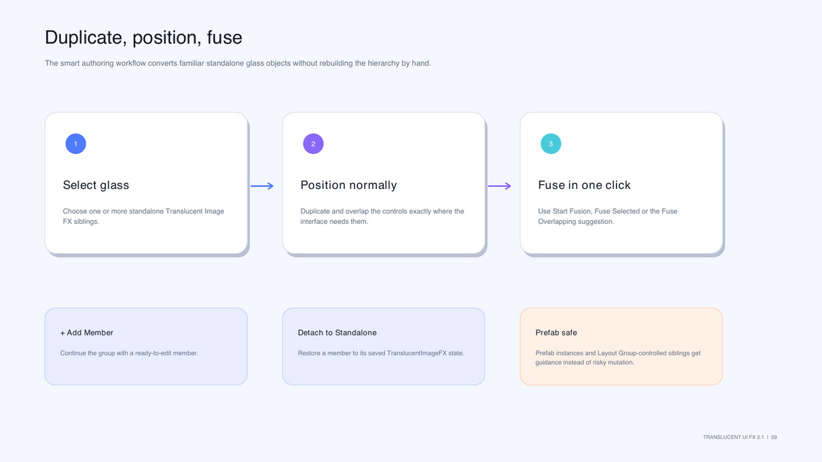 Translucent UI FX: Liquid Glass & Smart Fusion for URP