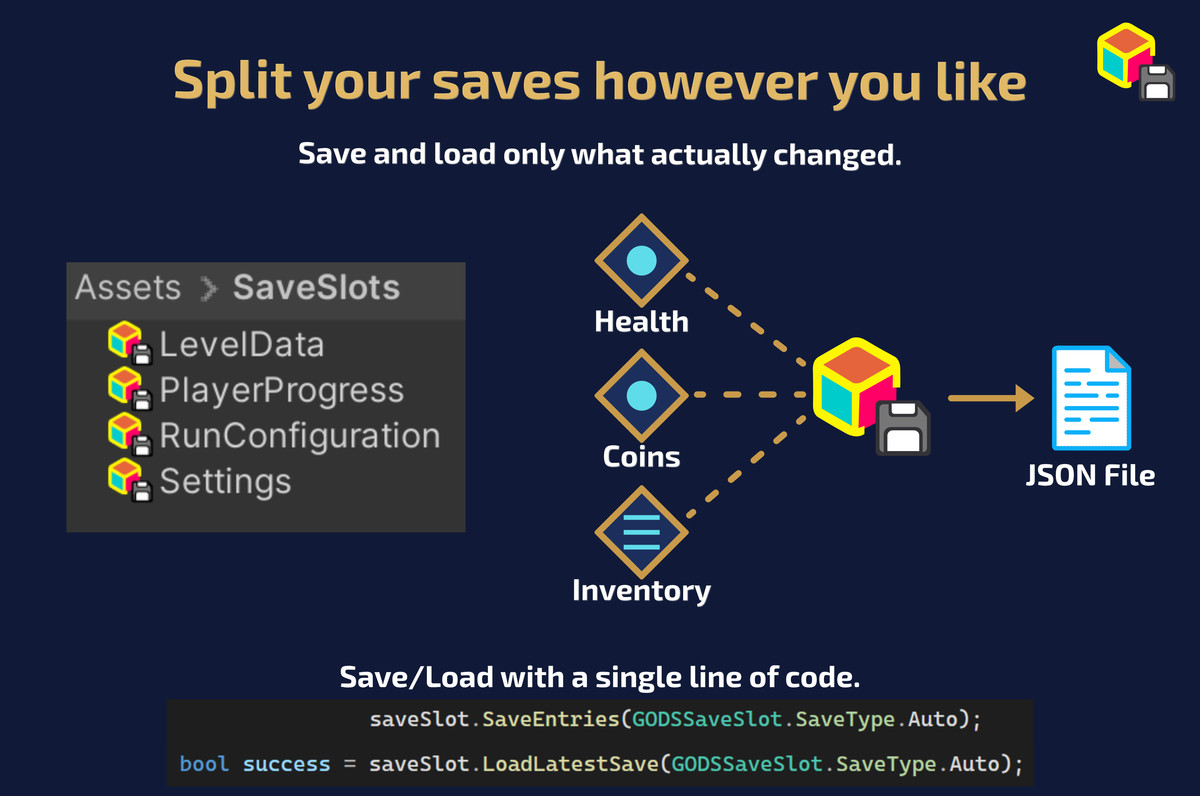 GODS: Globally Observable Data Structures