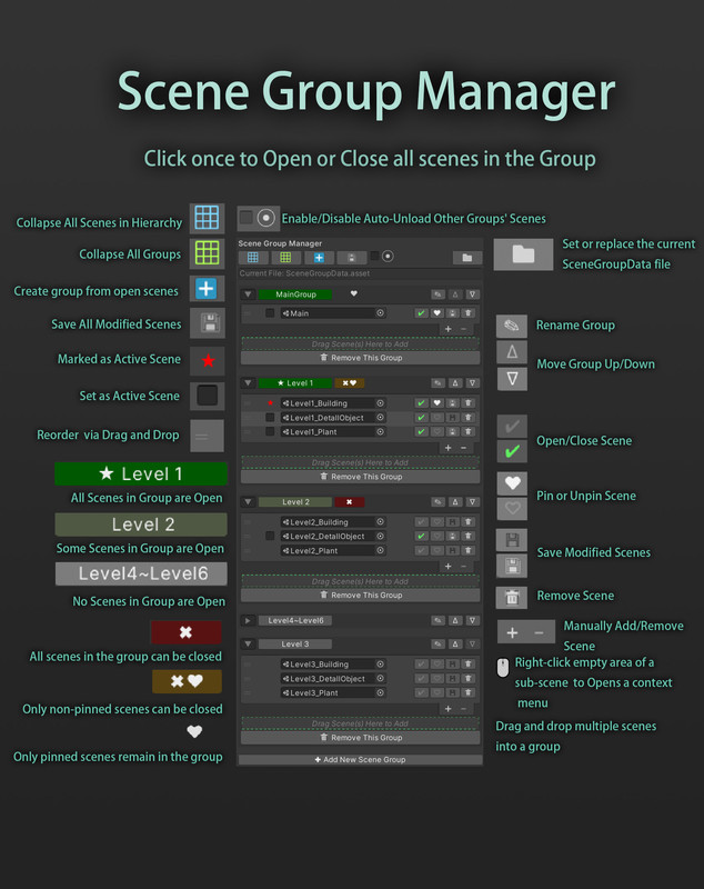 SceneGroupManager