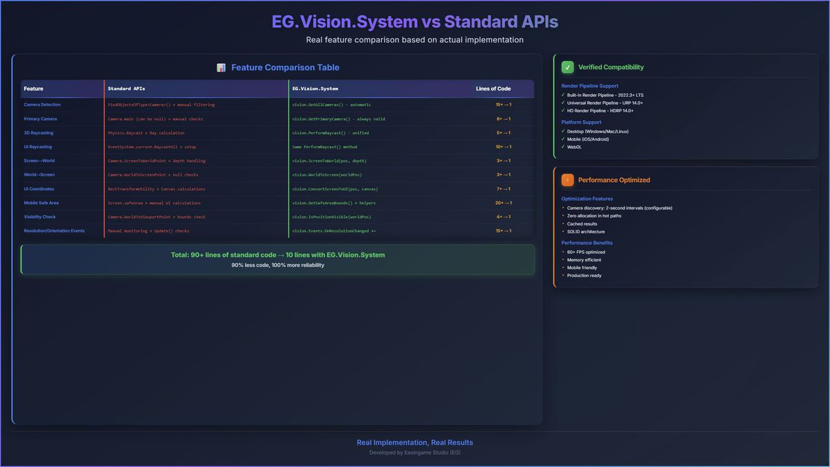 EG.Vision System