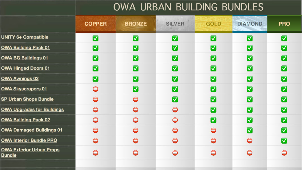 OWA Urban Buildings Bundle PRO: City Buildings with Interiors & Exteriors
