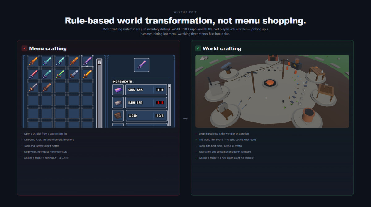 World Craft Graph — Reactive Node-Based Crafting for Unity