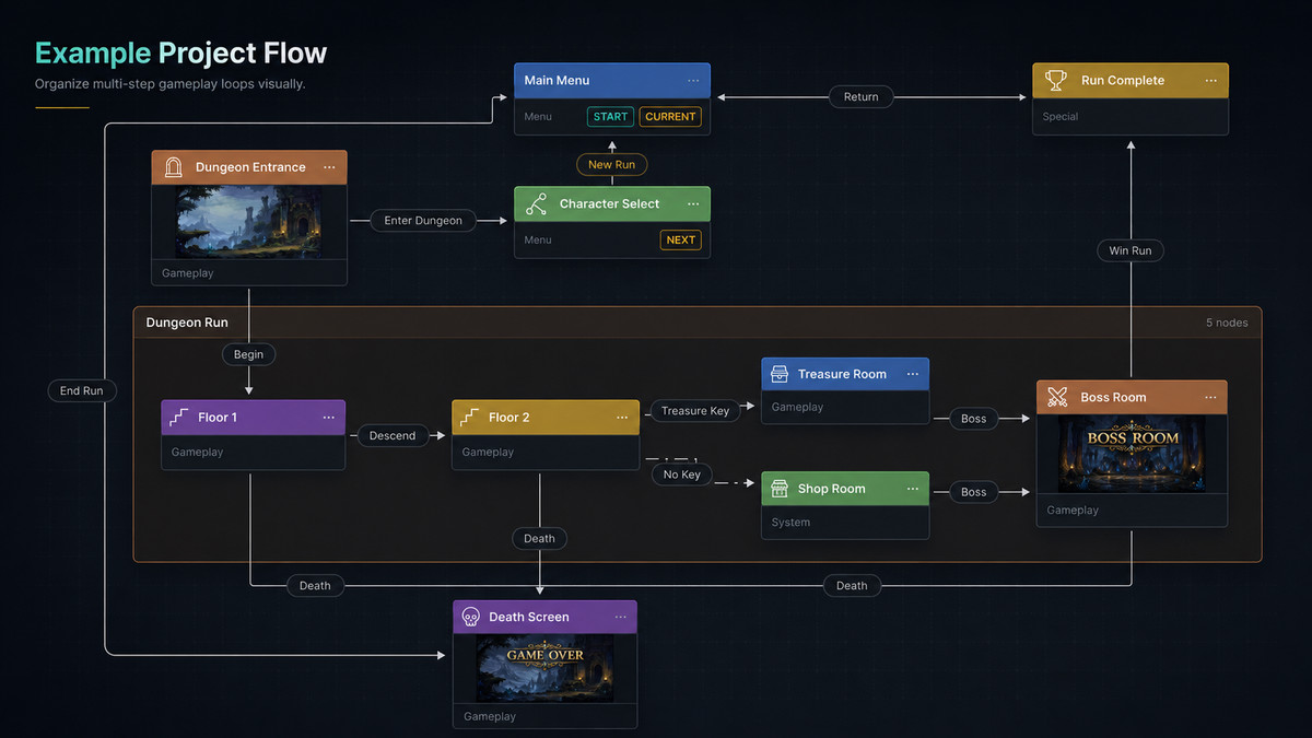 ScenePilot Graph - Visual Scene Flow & Routing