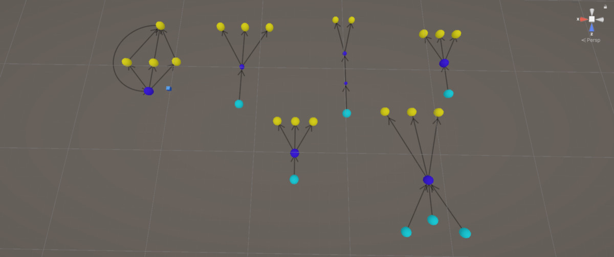 Extended Waypoints