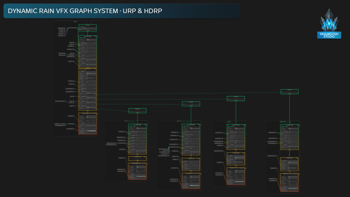 Weather Pack · Rain, Snow & Leaves VFX Graph Systems