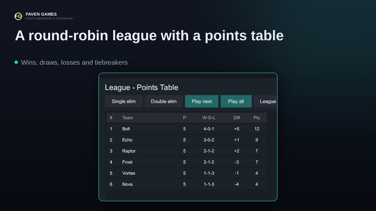 Cloud Leaderboards & Tournaments