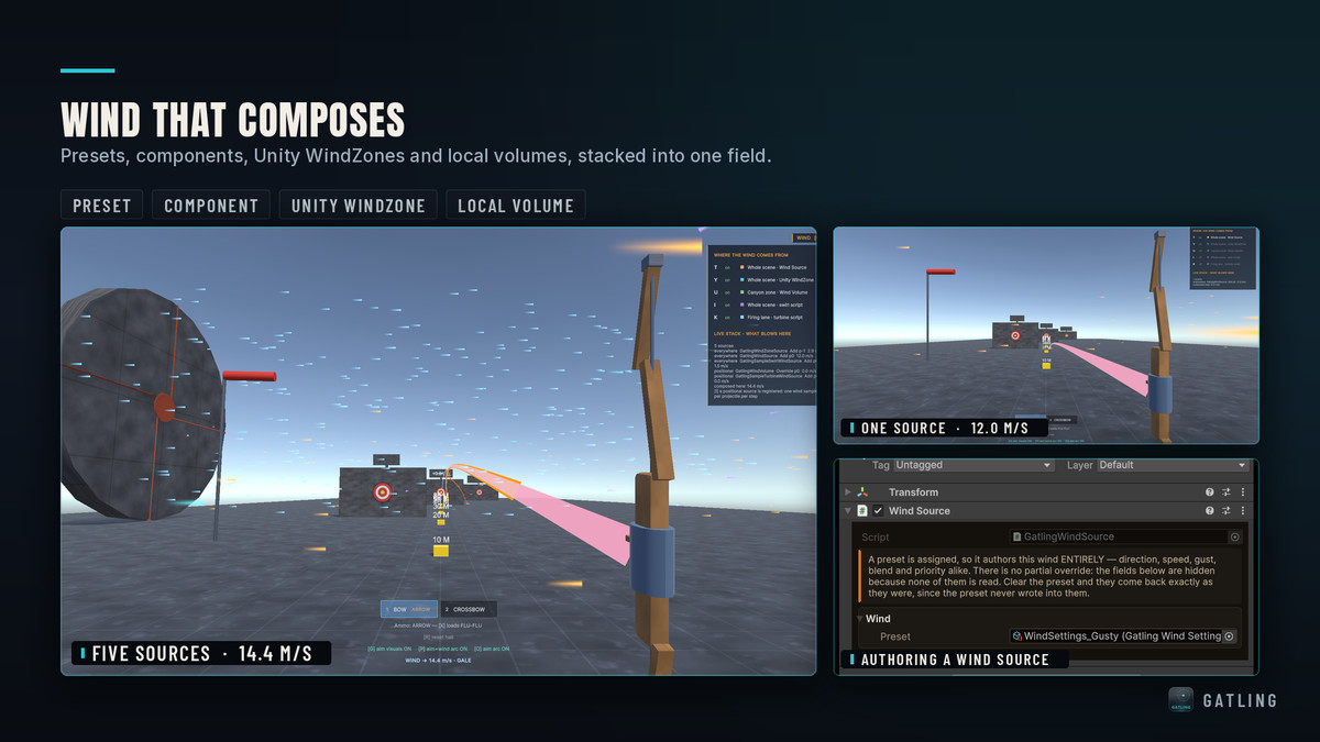 Gatling - Projectile & Ballistics System