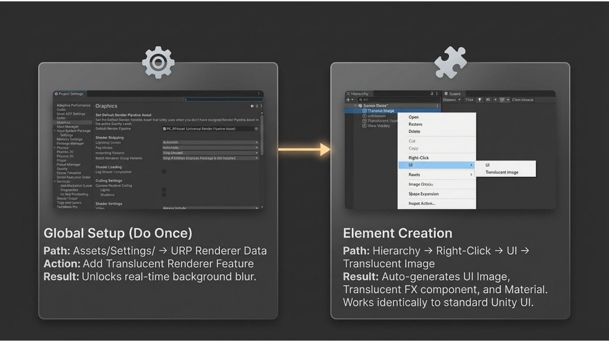 Translucent UI FX – Smart Glass System for URP