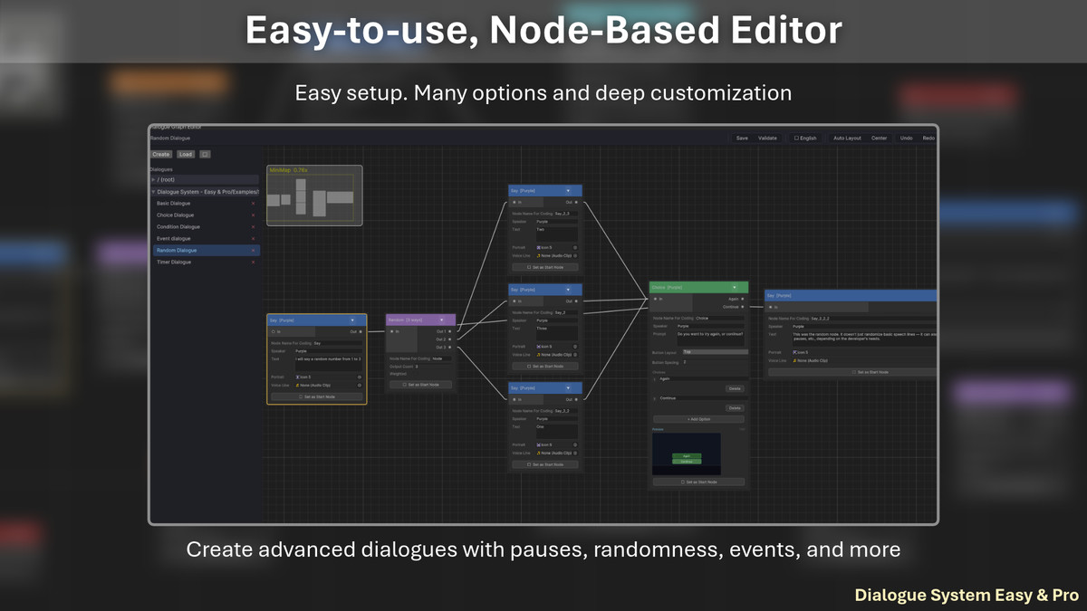 Dialogue System - Easy & Pro