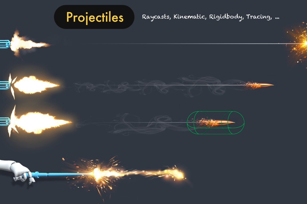 Game Creator 2 Bundle