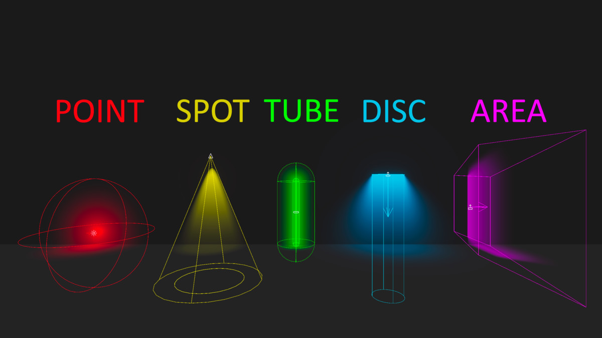 Fake Lights URP