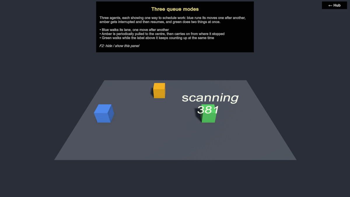 NPC & AI Task System — Priority Queue Scheduler