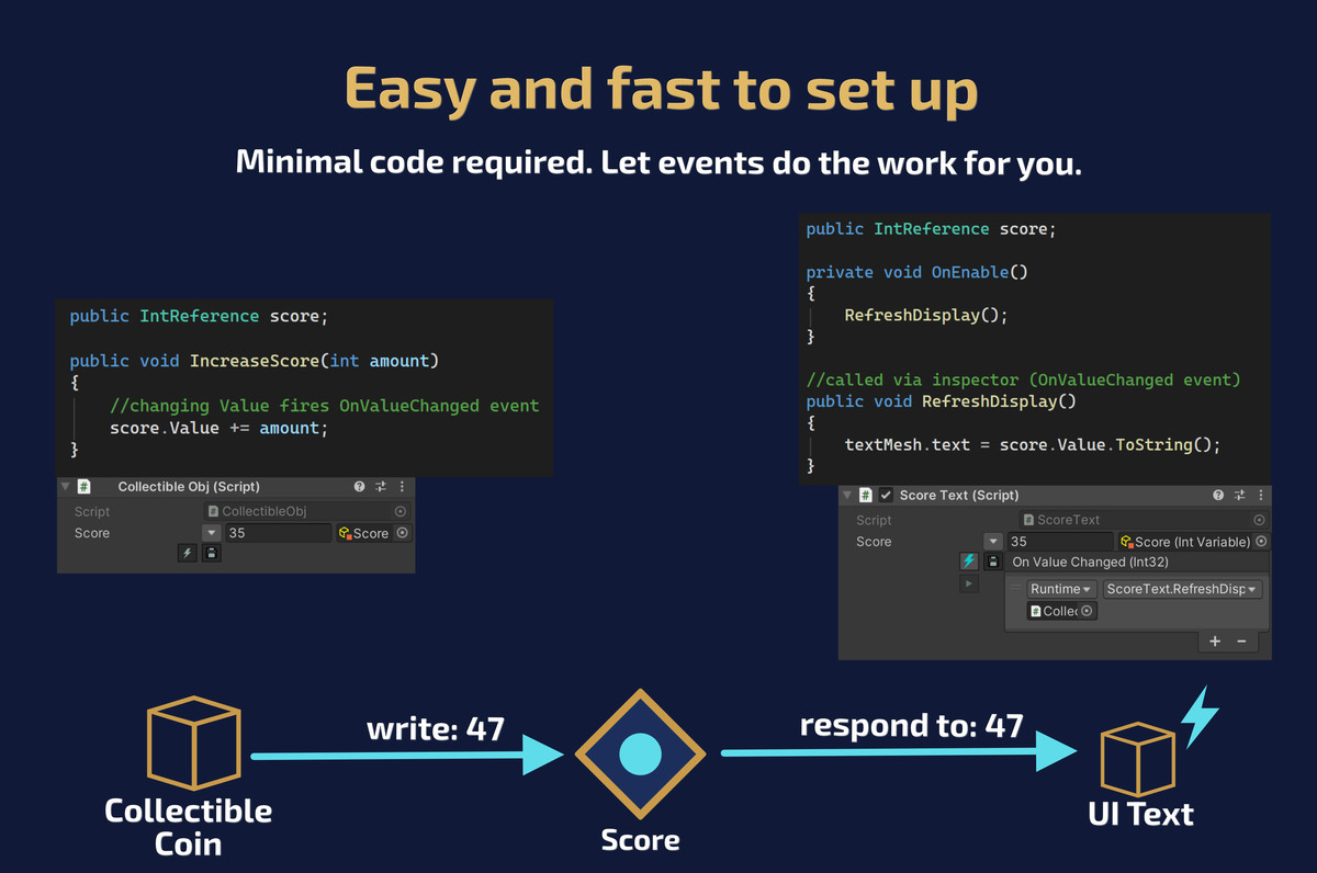 GODS: Globally Observable Data Structures