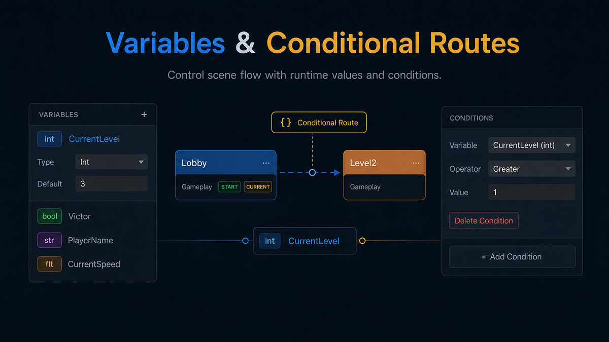 ScenePilot Graph - Visual Scene Flow & Routing