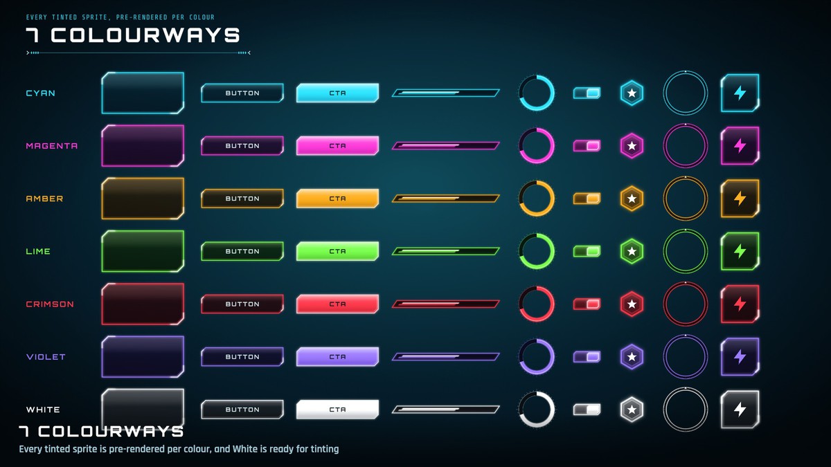 Holo UI: Sci-Fi GUI Kit | 724 Prefabs, 69 Demo Scenes, HUDs & Mobile
