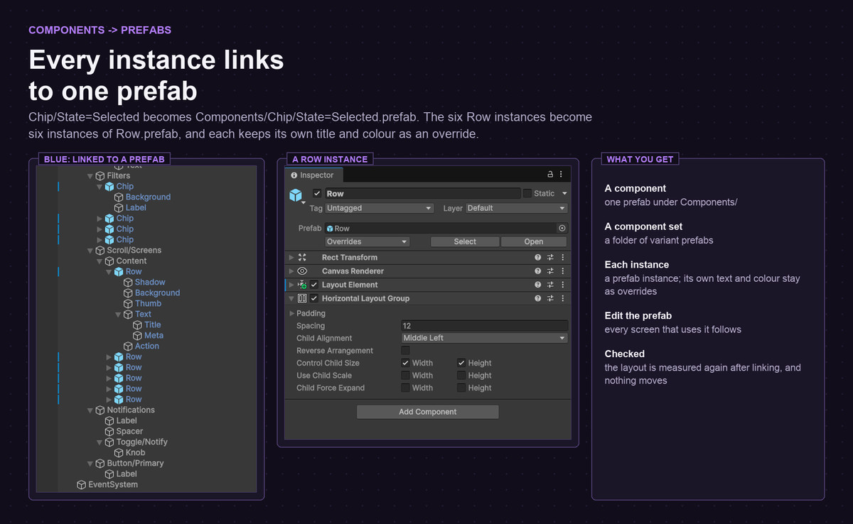 Figma to UI Importer for Unity