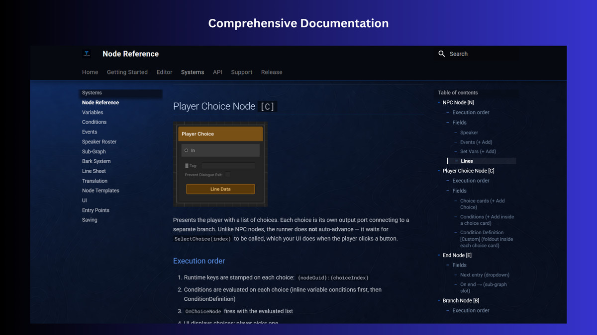 Threader - Dialogue Toolkit