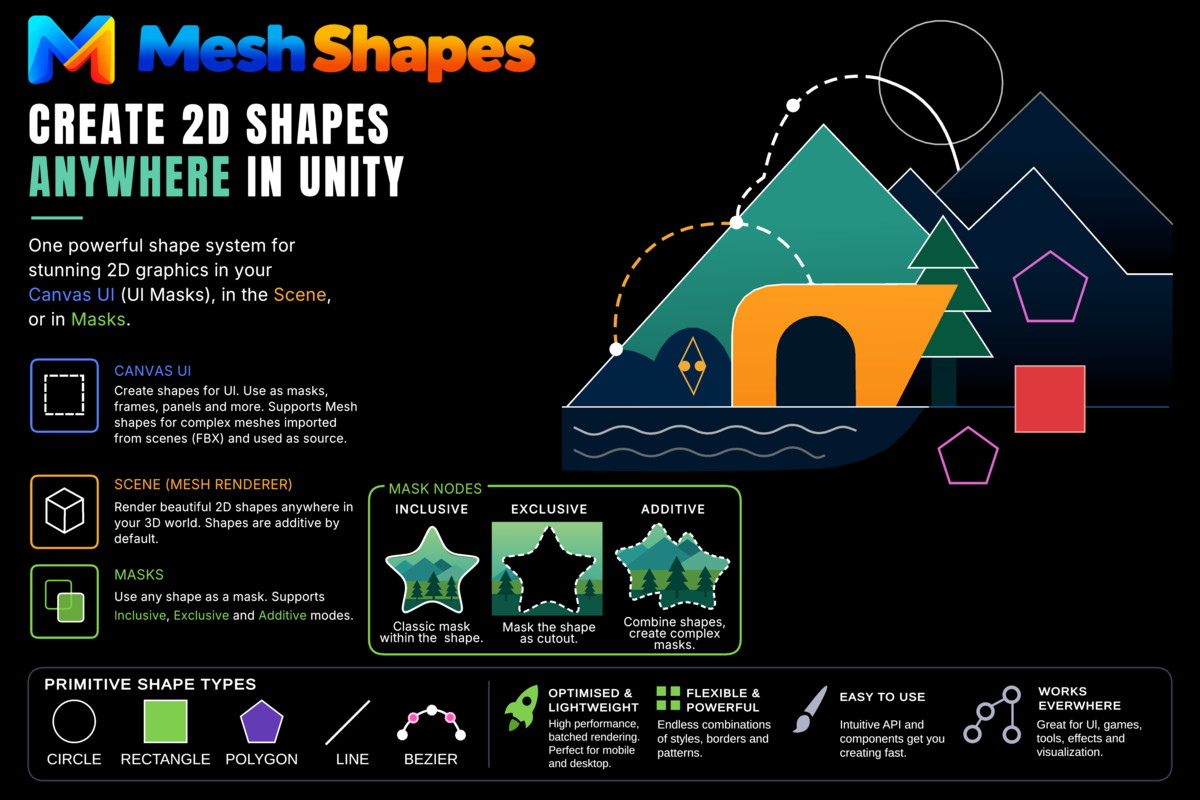 Mesh Shapes