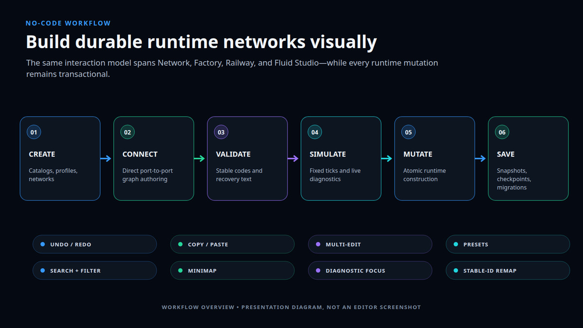 Deterministic Logistics Complete Bundle