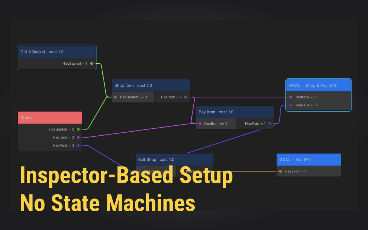 GOAP Engine