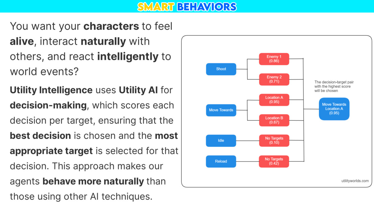 Utility Intelligence (ECS): Utility AI Framework for DOTS