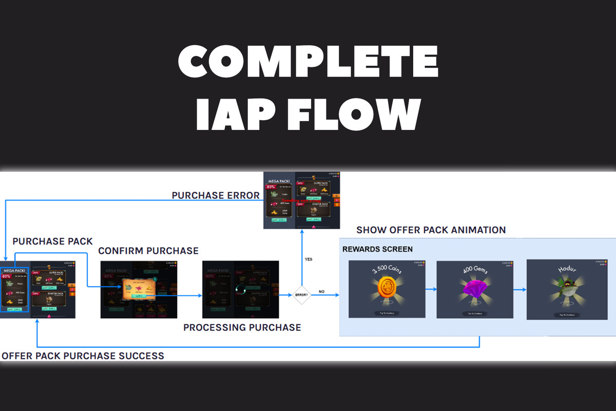 Mobile IAP Shop Template