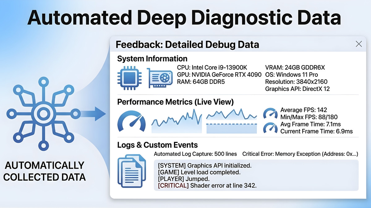 BT-Report & Feedback Kit: Plug-and-Play Intelligent Feedback System