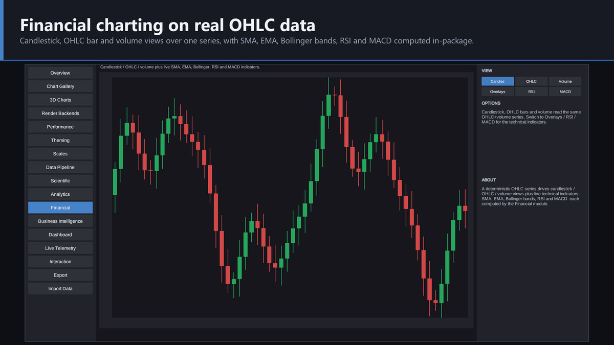 Helix Vizforge - Charts, Dashboards & Data Visualization