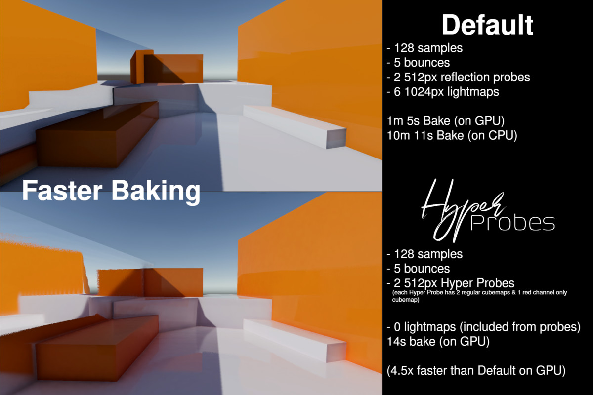 Hyper Probes - URP Baked Raytracing & Lighting