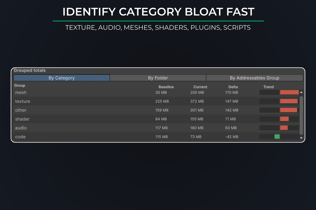Build Quality Suite for Unity