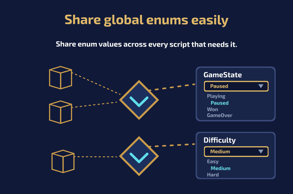 GODS: Globally Observable Data Structures