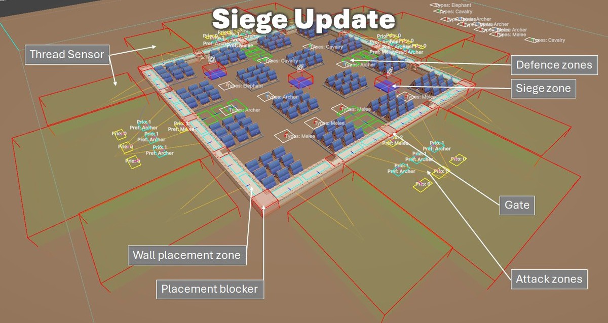 Large Scale Combat System - RTS Sieges
