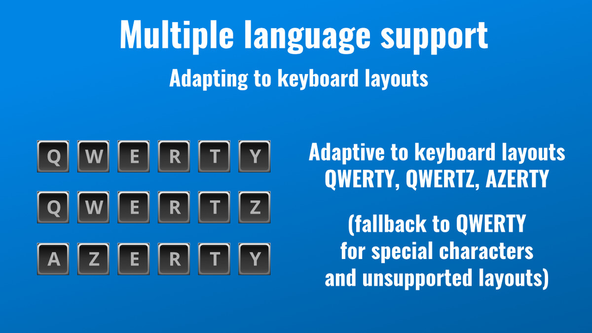 Input Icons: Core - Dynamic Prompts and Rebinding