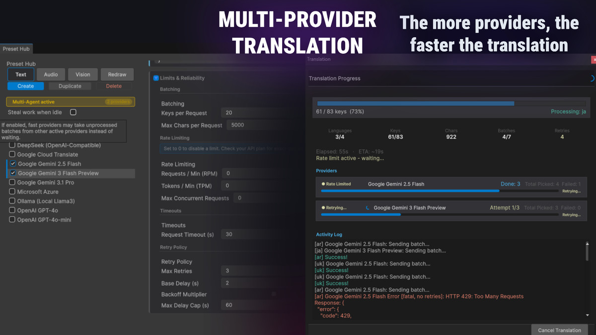 AnKo Complete Localization Toolkit