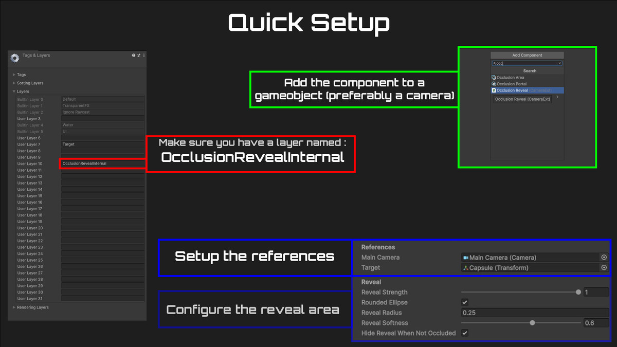 Camera Occlusion Reveal
