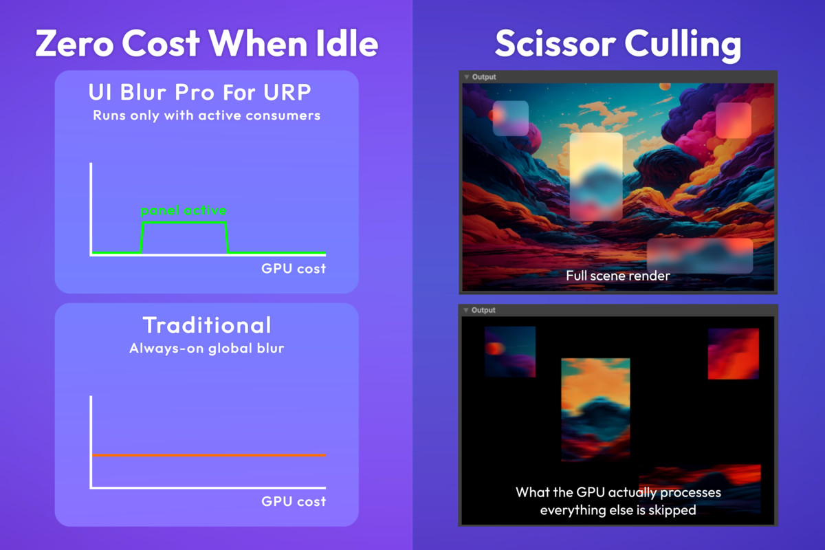 UI Blur Pro for URP