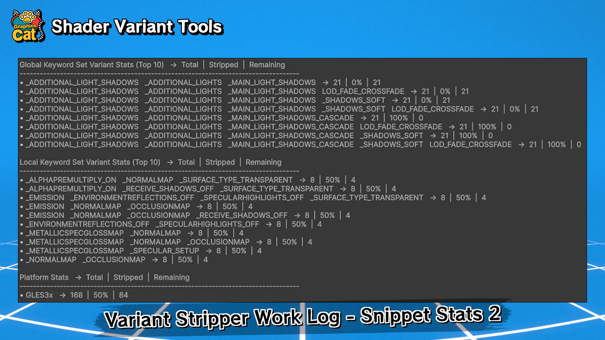 Shader Variant Tools – Variant Stripping Toolchain