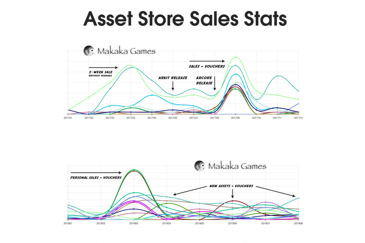 Asset Publisher Tutorial